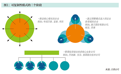 核心功能不同 (核心功能不同的表现)